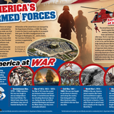 The Kids Guide to America's Mighty Military