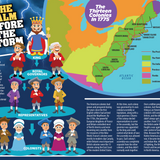 The Kids Guide to the Birth of a Revolution